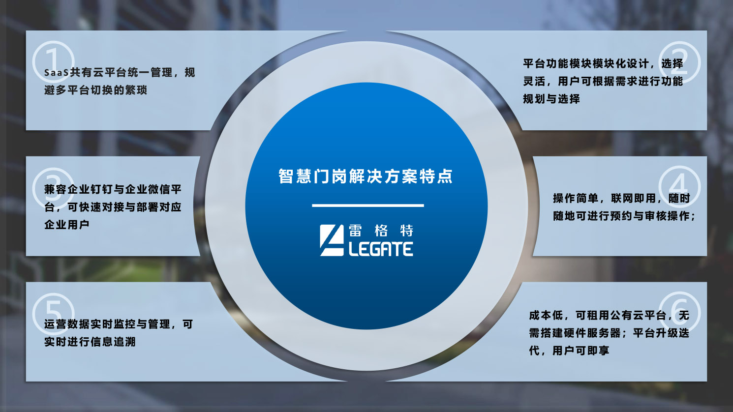 1682130753.jpg 雷格特智慧门岗宣传文案20230417-4.jpg